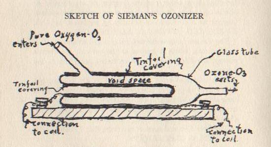 sketch of Sieman's Ozonizer